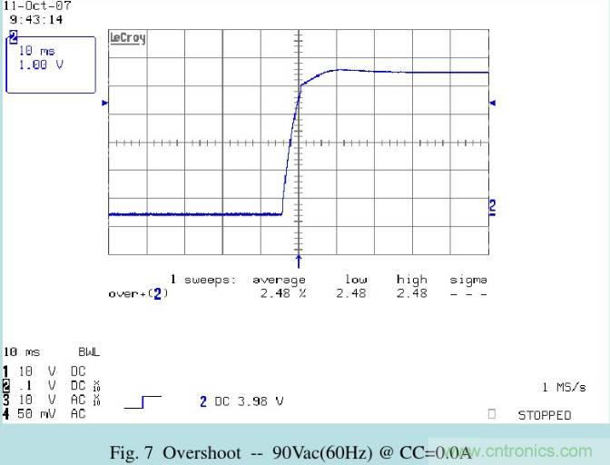 开关电源32个测试项:测试所需工具、测试方法、波形