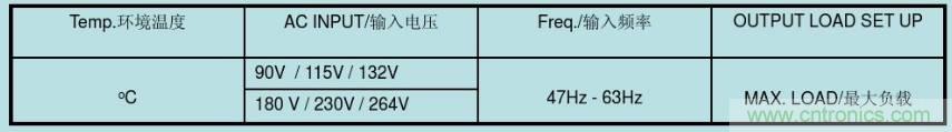 开关电源32个测试项:测试所需工具、测试方法、波形