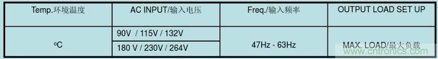 开关电源32个测试项:测试所需工具、测试方法、波形