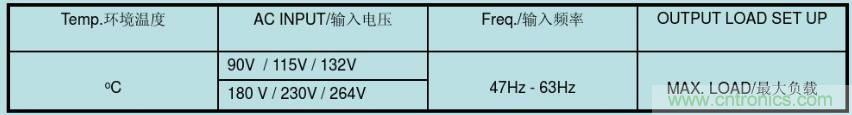 开关电源32个测试项：测试所需工具、测试方法、波形