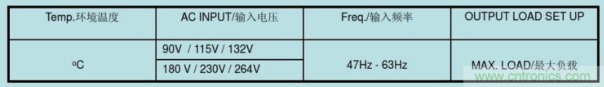 开关电源32个测试项:测试所需工具、测试方法、波形