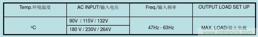 开关电源32个测试项：测试所需工具、测试方法、波形