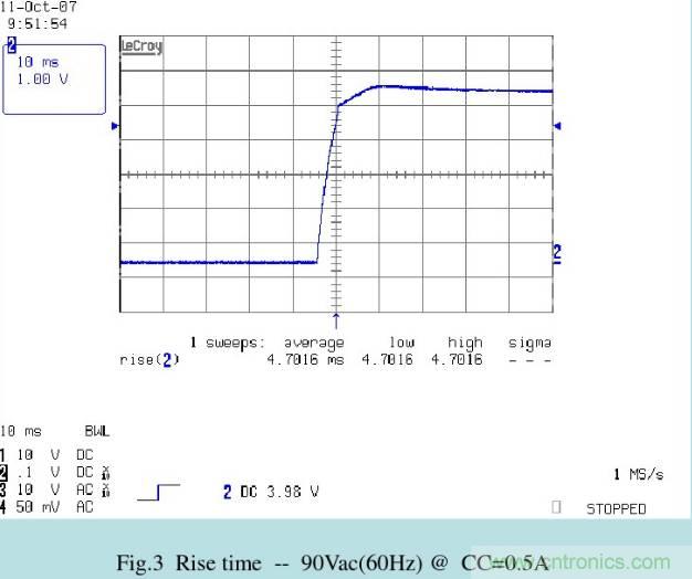 开关电源32个测试项:测试所需工具、测试方法、波形