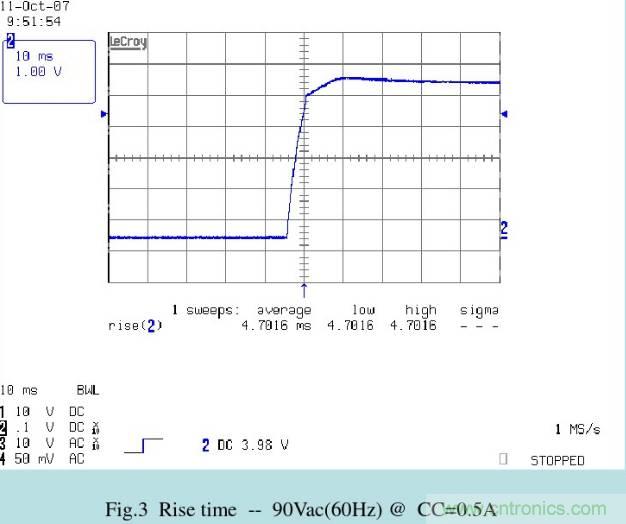 开关电源32个测试项：测试所需工具、测试方法、波形