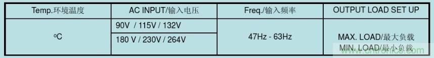 开关电源32个测试项:测试所需工具、测试方法、波形