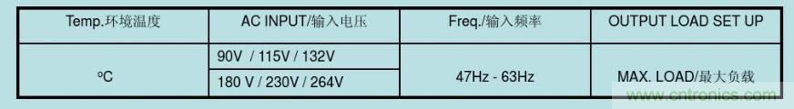 开关电源32个测试项:测试所需工具、测试方法、波形