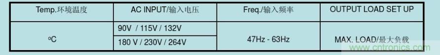 开关电源32个测试项:测试所需工具、测试方法、波形