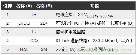 设计面向工业物联网的低功耗边缘层节点