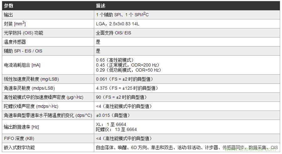 最新 MEMS 惯性模块如何帮助克服应用开发挑战