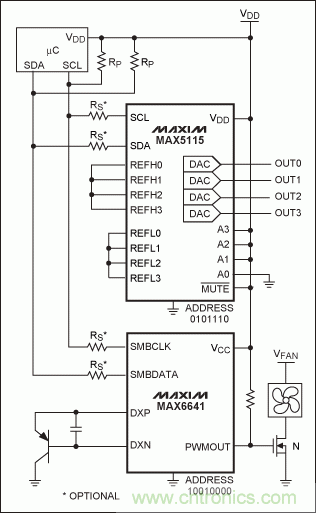 可控制多外设的SPI/I²C总线