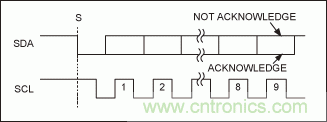 可控制多外设的SPI/I²C总线