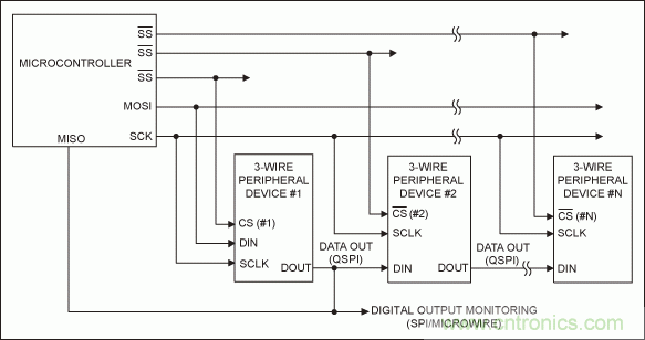 可控制多外设的SPI/I²C总线