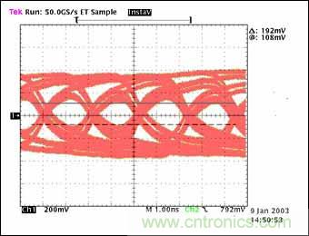 LVDS串行-解串器在双绞线电缆数据传输中的性能分析