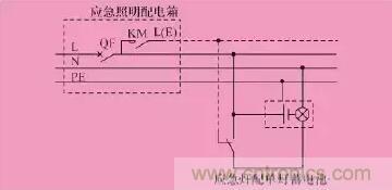 火灾应急照明的设计及6种控制方式