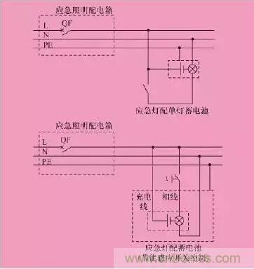 火灾应急照明的设计及6种控制方式