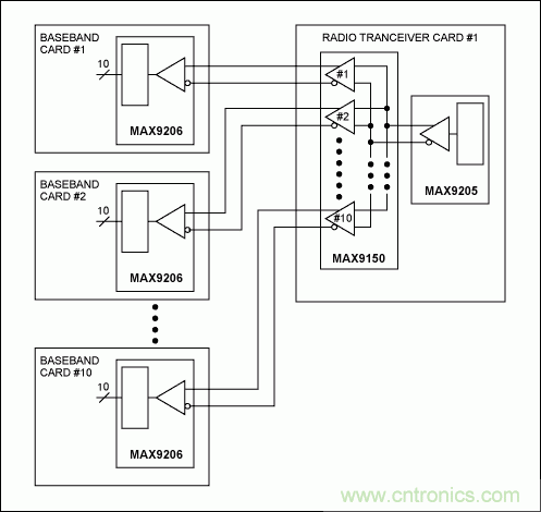 LVDS实现3G基站的高速信号传送