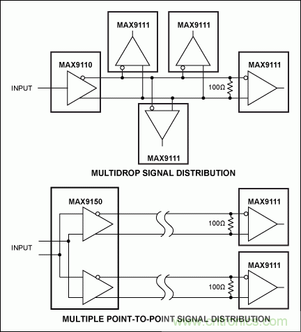 LVDS分离器简化高速信号分配