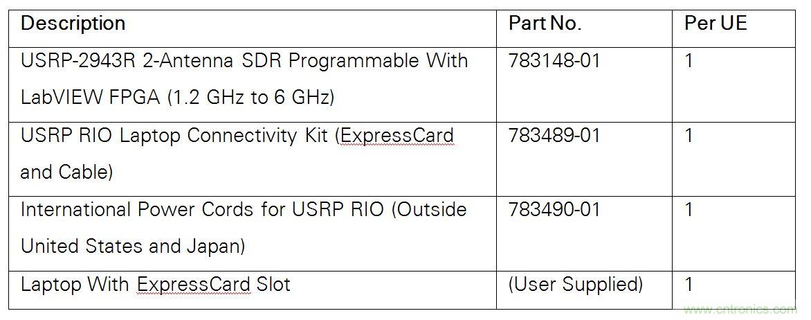 5G大规模多入多出(MIMO)测试台：从理论到现实