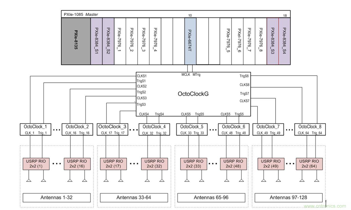 5G大规模多入多出(MIMO)测试台：从理论到现实