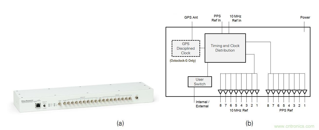 5G大规模多入多出(MIMO)测试台：从理论到现实