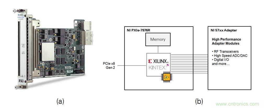 5G大规模多入多出(MIMO)测试台：从理论到现实