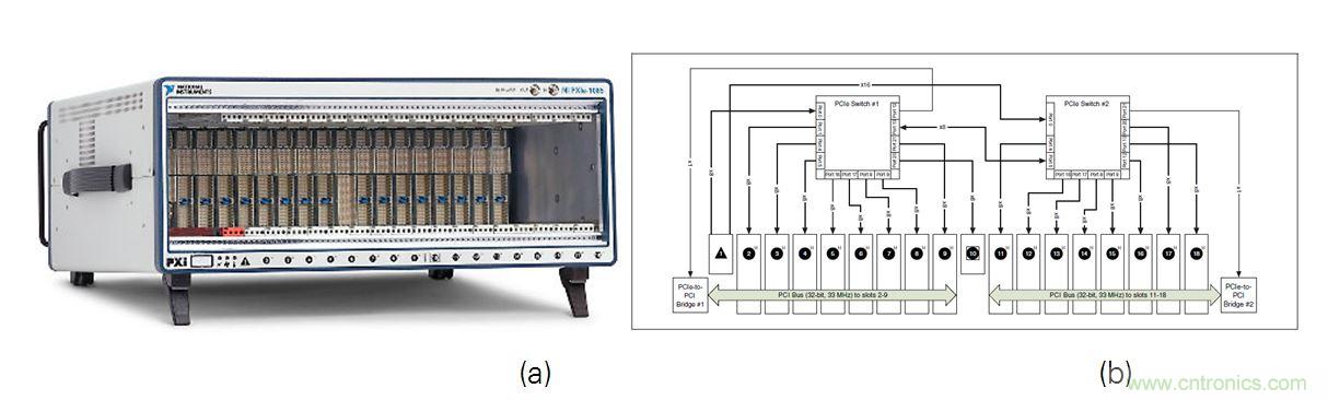 5G大规模多入多出(MIMO)测试台：从理论到现实