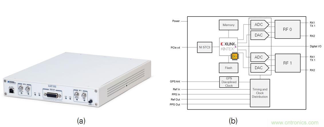 5G大规模多入多出(MIMO)测试台：从理论到现实