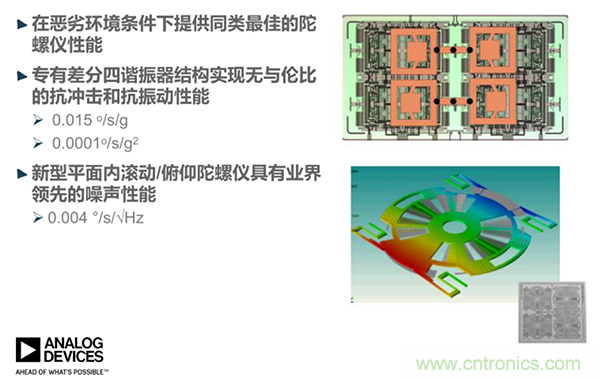 高性能MEMS IMU解决方案