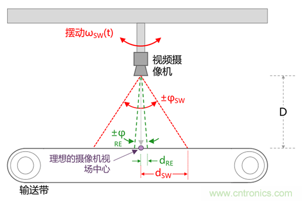 高性能MEMS IMU解决方案