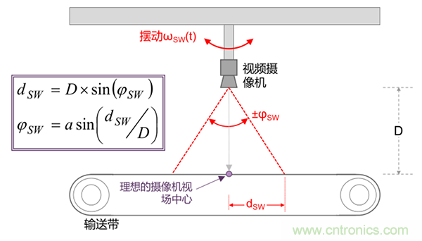 高性能MEMS IMU解决方案