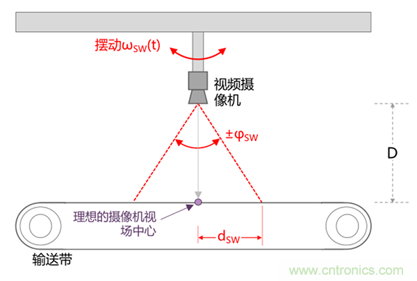 高性能MEMS IMU解决方案