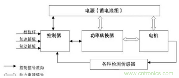 新能源汽车驱动电机深度分析！