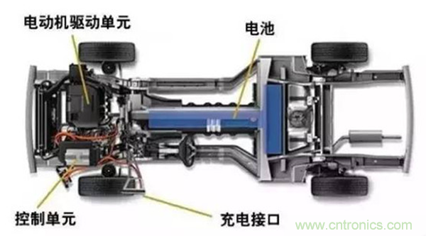 新能源汽车驱动电机深度分析！