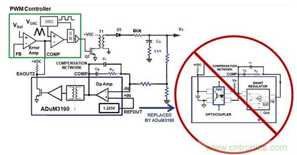 在AC-DC和DC-DC电源应用中采用隔离式误差放大器替换光耦合器和分流调节器