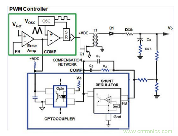 在AC-DC和DC-DC电源应用中采用隔离式误差放大器替换光耦合器和分流调节器