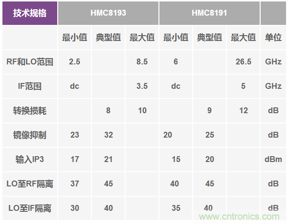 混频器件面貌之变迁