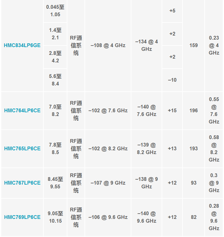 集成VCO的低成本PLL支持紧凑型LO解决方案