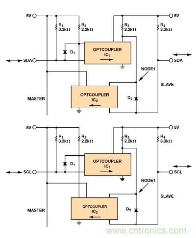 设计适合工业、电信和医疗应用的鲁棒隔离式I2C/PMBus数据接口