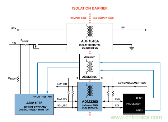 设计适合工业、电信和医疗应用的鲁棒隔离式I2C/PMBus数据接口