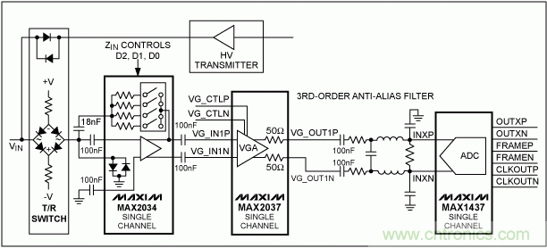 超声接收机VGA输出参考噪声和增益的优化