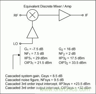 http://www.cntronics.com/connect-art/80032649