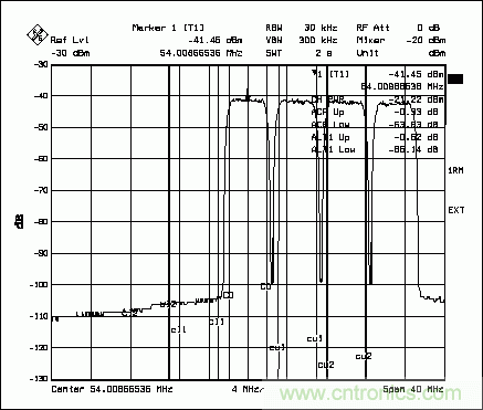 高性能通讯系统中的数字到模拟转换器(DAC)