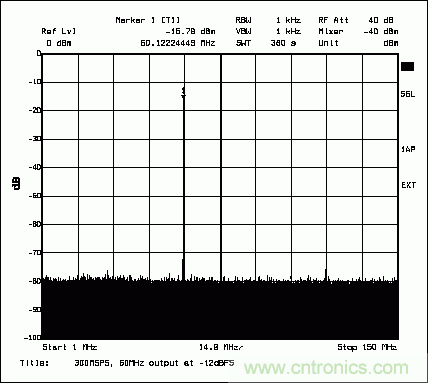 高性能通讯系统中的数字到模拟转换器(DAC)