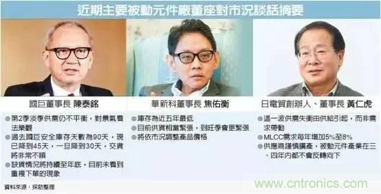 被动元件持续缺货 原因何在？