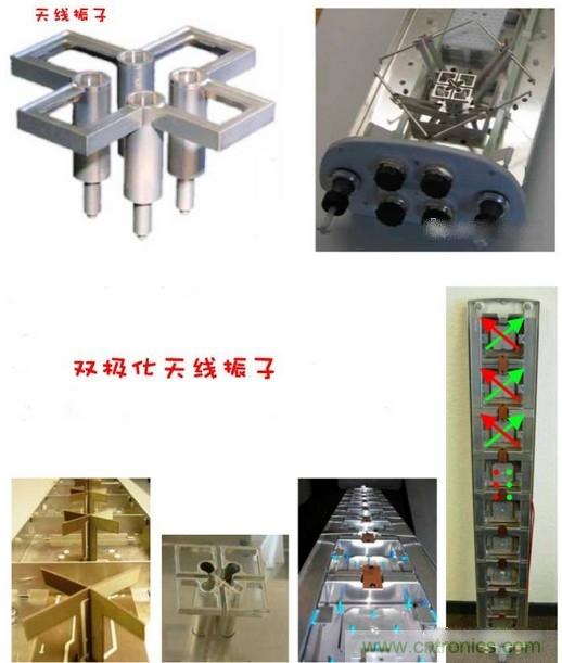 从增益到辐射参数,剖析5G时代基站天线将发生哪些变化