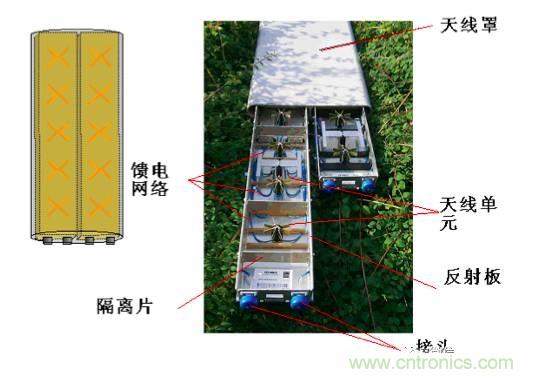 从增益到辐射参数,剖析5G时代基站天线将发生哪些变化