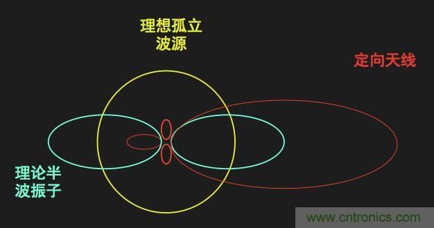 从增益到辐射参数,剖析5G时代基站天线将发生哪些变化