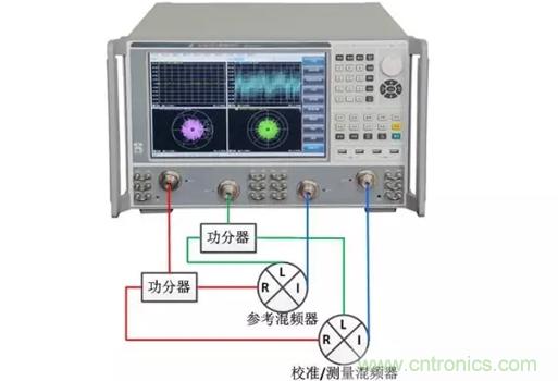 基于频偏功能的混频器/变频器一致性测量