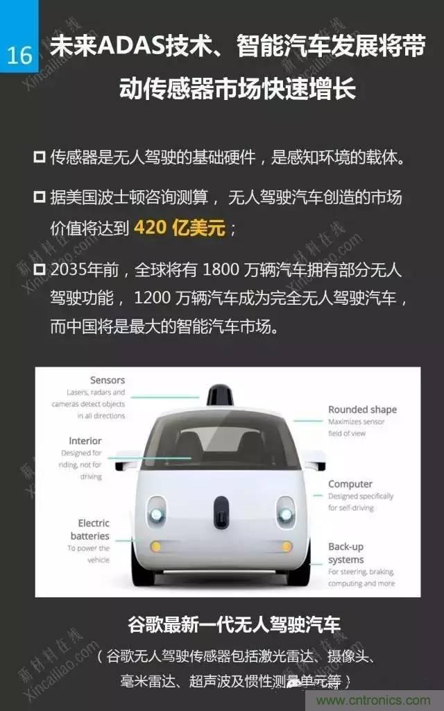 MEMS传感器产业链及其厂家汇总(附图解)