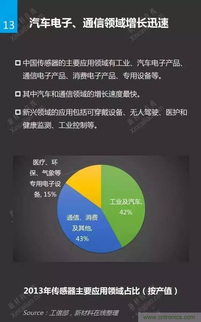 MEMS传感器产业链及其厂家汇总(附图解)